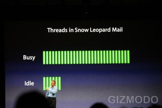 Illustration for article titled WWDC '09 Liveblog Archive